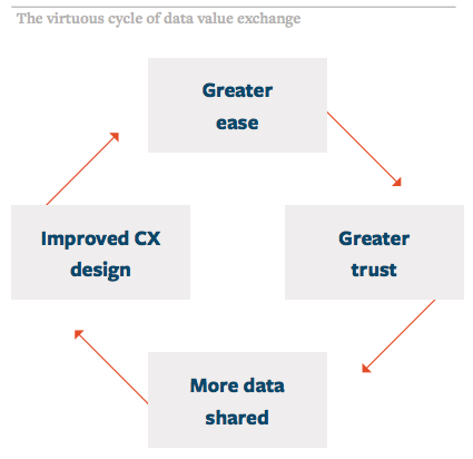 MyCustomer-Cycle-of-Data-Value-Exchange.png